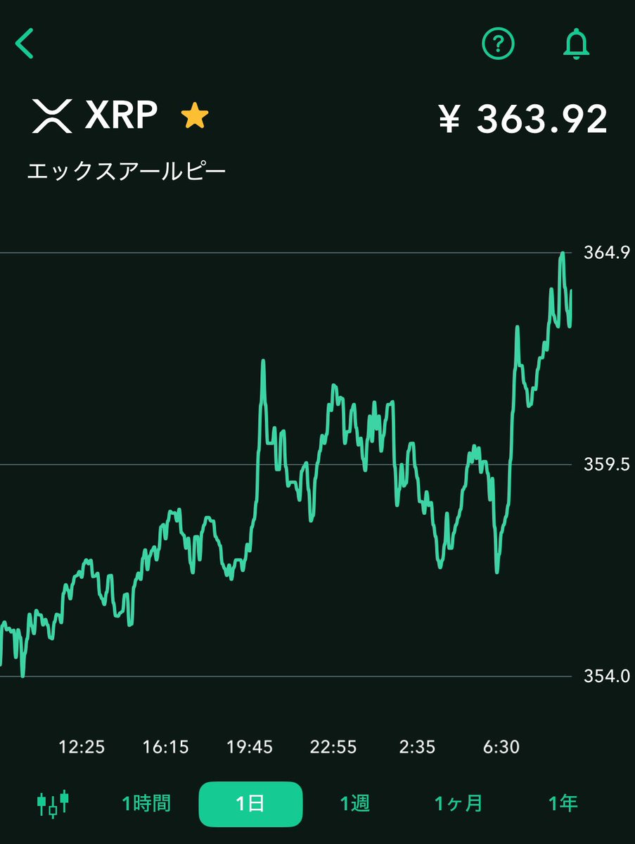 仮想通貨初心者です

XRP持ってるけど、値動き見るたび心臓バクバク初心者あるあるだよね？

みんなの「初心者あるある」教えて！フォロー&amp;RT

で一緒に盛り上がろうな

 #仮想通貨 #初心者 #XRP
#CryptoBeginner