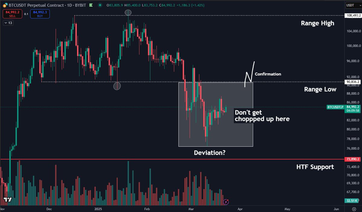 Daan Crypto Trades on X