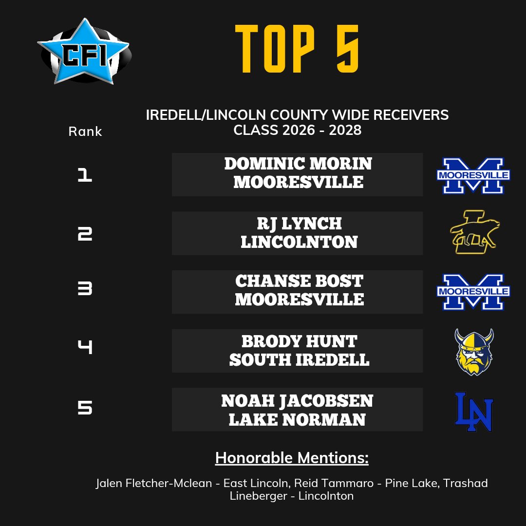 Matt Morrow (@pepman704) on Twitter photo 