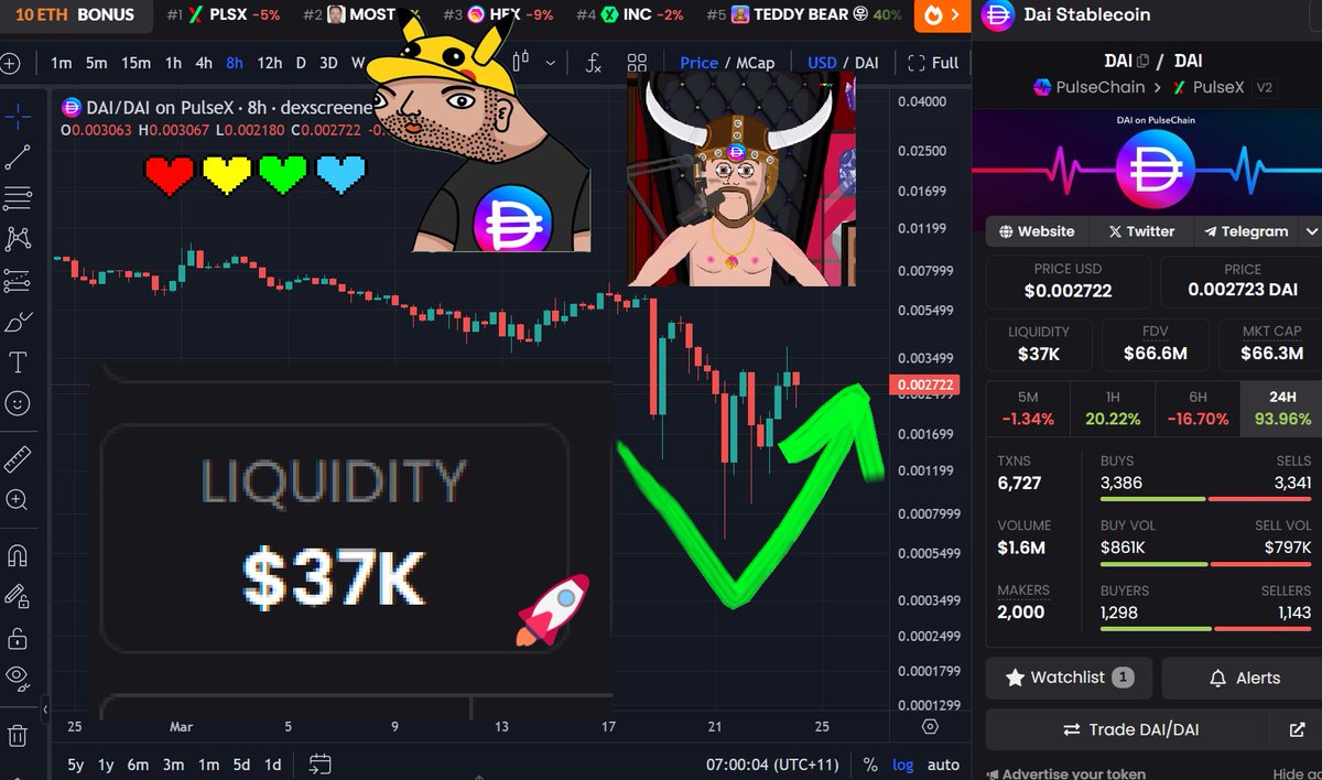 yourfriendSOMMI's tweet photo. ❤💛💚💙

🚨 JUST IN: Rumored Richard Heart OA wallet has Pulled the #pDAI Liquidity, making it very thin now.

However, you have to think about how bullish this is:

➡️ We just saw FIVE (5) FUD Waves occur already, with people selling.

And now, Richard has removed the Liquidity so that if you want to buy back in, you literally can't.

If there is any single piece of POSITIVE news information coming out for pDAI, then this has been one of the most amazing strategies to shake-out weak hands, I have ever seen in my life.

⚠️ You literally cannot buy back in.

If Richard Heart posts a chart about pDAI, or there is any acknowledge by him that things seem fine... it will mean much higher prices.