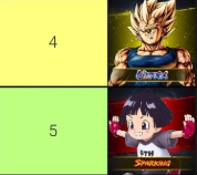 RequiemDiamond's tweet image. UG4 at #1 but these guys aren't even Top 3 #ManyQuestions