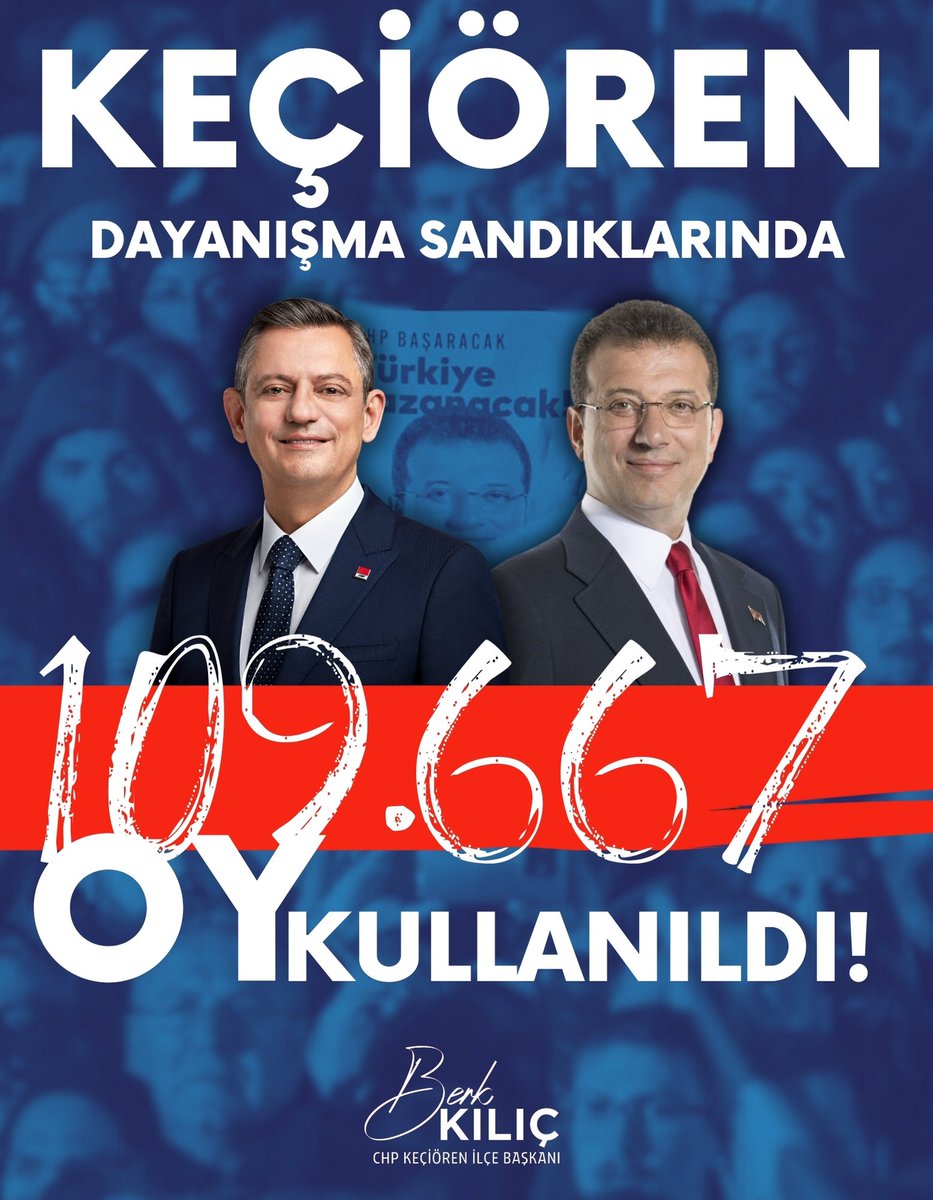 berkkkilicc's tweet photo. Teşekkürler Keçiören! ❤️

@eczozgurozel @mansuryavas06 @ekrem_imamoglu https://t.co/e5JNIU5OIM