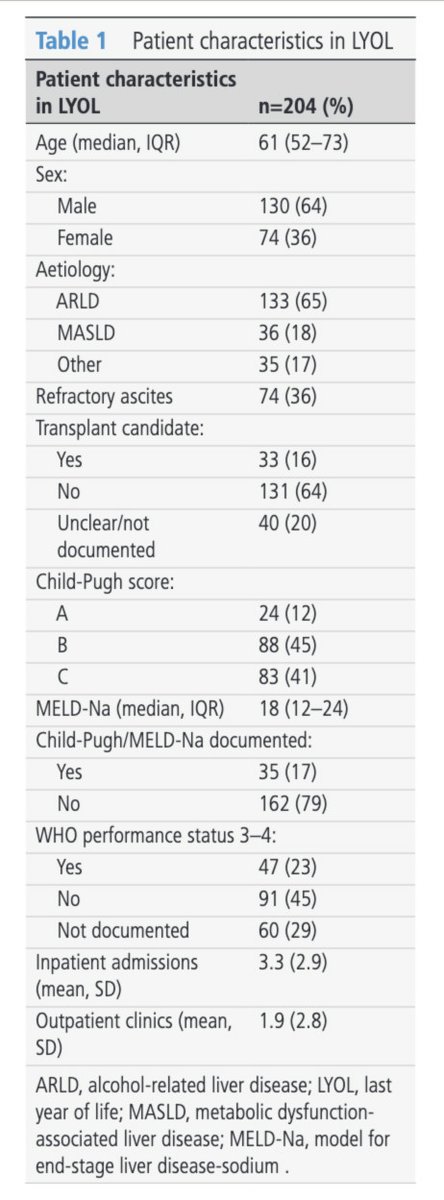 Frontline Gastro (@frontgastro_bmj) on Twitter photo Thought-provoking letter in August's <a href="/FrontGastro_BMJ/">Frontline Gastro</a>
Highlights the suboptimal palliative care (PC) provision for patients with decompensated cirrhosis, with discussions often happening too late. 🕰️
👉
Timely use of PC and routine prognostic assessments can significantly Thought-provoking letter in August's <a href="/FrontGastro_BMJ/">Frontline Gastro</a>
Highlights the suboptimal palliative care (PC) provision for patients with decompensated cirrhosis, with discussions often happening too late. 🕰️
👉
Timely use of PC and routine prognostic assessments can significantly