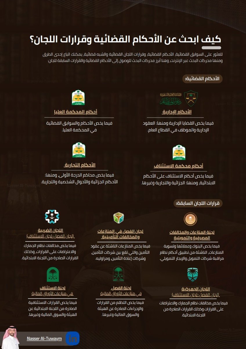 كيف ابحث عن الأحكام القضائية وقرارات اللجان؟

drive.google.com/file/d/1U6H09y…