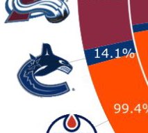 laaadsn's tweet image. plan the parade