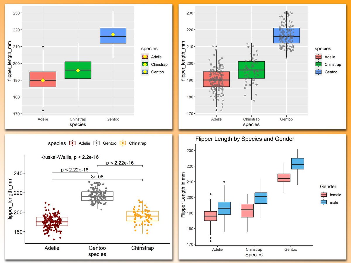 Basic boxplots are often not the best way to visualize your data! They can hide important information, such as the distribution of individual data points or group-specific differences. However, with a few enhancements, boxplots can become powerful tools for uncovering insights