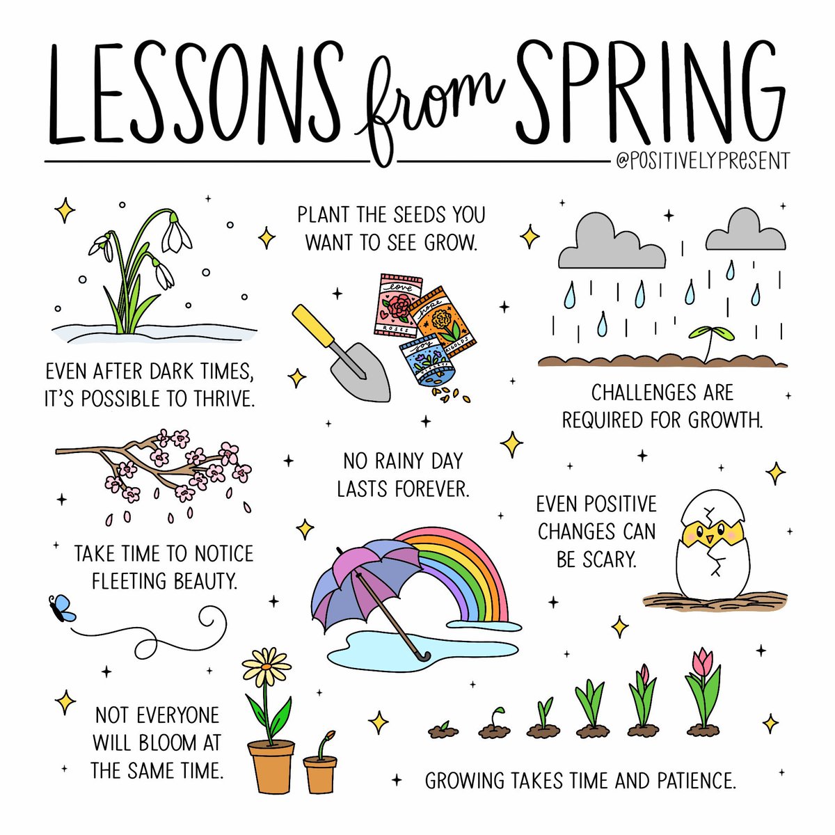 Emily Lawrence (@emcatlaw) on Twitter photo Love this visual as we embark on testing season and the hard work that goes into growth for all! <a href="/NorthrichBears/">Northrich Elementary</a> #NREBetterTogether #RISDBeTheOne Love this visual as we embark on testing season and the hard work that goes into growth for all! <a href="/NorthrichBears/">Northrich Elementary</a> #NREBetterTogether #RISDBeTheOne