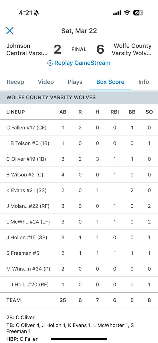 Wolves Baseball pick up two quality wins yesterday to open up our new baseball facility. Moves our record to 4-0 on the season!