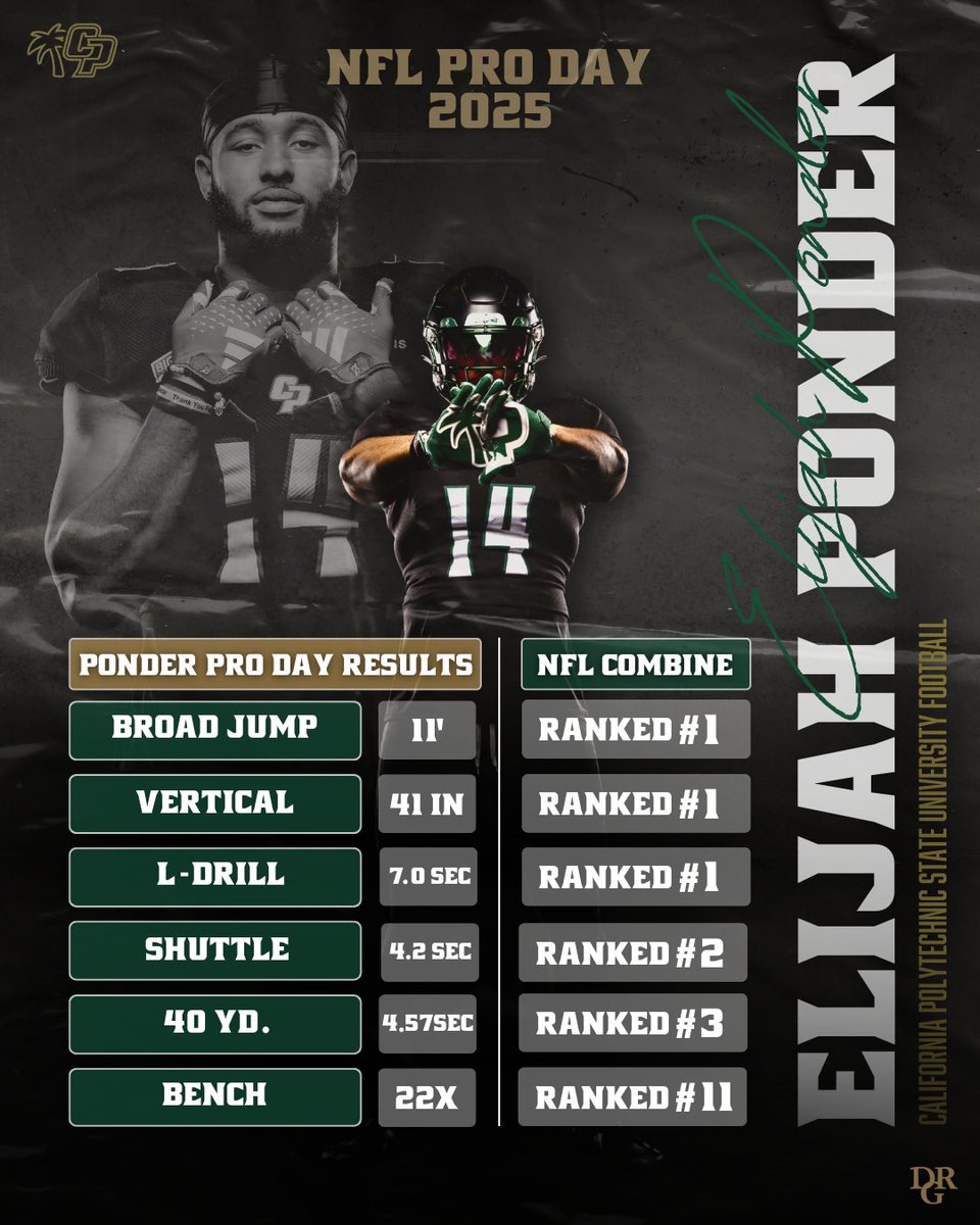 WPlemons's tweet image. Elijah Ponder- 6’3 253 Pds. Engineer Major. Ready for Sunday!!!