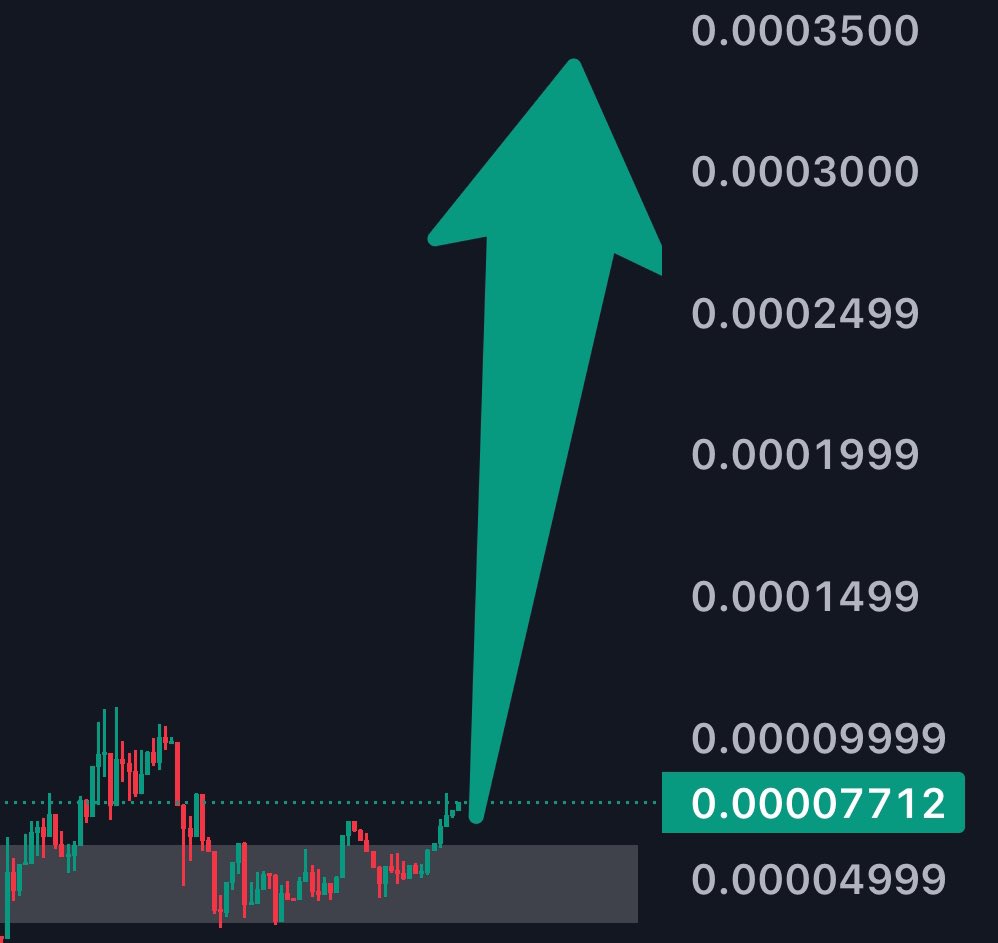 there is a coin in this list who’s about to breakout