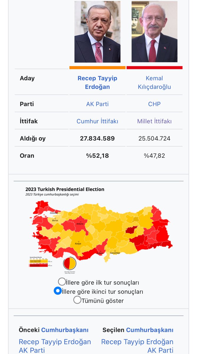 -Yaz kızım, oy sayısı 15 milyar dur dur çok olur sen ona 15 Milyon de biraz inandırıcı olsun. 

İhalelerdeki rakamlardan gözü dönen #Ekrem İmamoğlu kullanılan oy sayılarındaki sıfırları karıştırmaya devam ediyor. 6 Parti ittifak olup girdikleri seçimde 25.504.724 oy almışlardı.