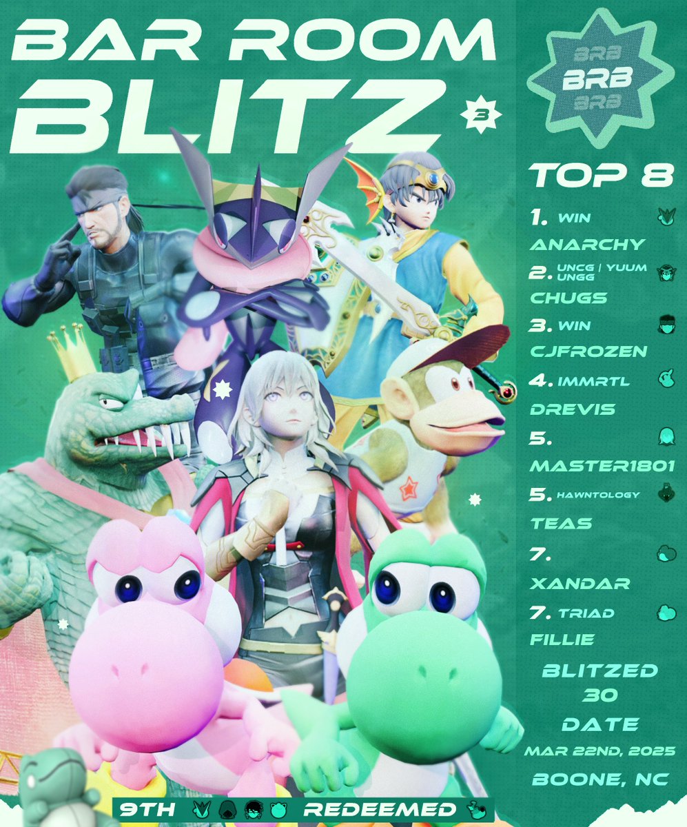 Blue Ridge Smashes (@boonesmashes) on Twitter photo Bar Room Blitz #3, Congrats to our Top 8!
1st: <a href="/Anarchy302/">Anarchy</a> πΈ
2nd: <a href="/kacrackleslash/">Chugs</a> βοΈ
3rd: <a href="/CjFrozen/">CJFrozen #cjnation</a> π₯
4th: Drevis π΅
5th: <a href="/MASTER1801_EZ/">MASTER_EL_BEANER</a> πΉ
5th: <a href="/King_TeaS/">TeaS</a> π
7th: <a href="/XanderW7381/">Xander Williams</a> π¦
7th: <a href="/Fillie07/">Fillie</a> π¦ Bar Room Blitz #3, Congrats to our Top 8!
1st: <a href="/Anarchy302/">Anarchy</a> πΈ
2nd: <a href="/kacrackleslash/">Chugs</a> βοΈ
3rd: <a href="/CjFrozen/">CJFrozen #cjnation</a> π₯
4th: Drevis π΅
5th: <a href="/MASTER1801_EZ/">MASTER_EL_BEANER</a> πΉ
5th: <a href="/King_TeaS/">TeaS</a> π
7th: <a href="/XanderW7381/">Xander Williams</a> π¦
7th: <a href="/Fillie07/">Fillie</a> π¦