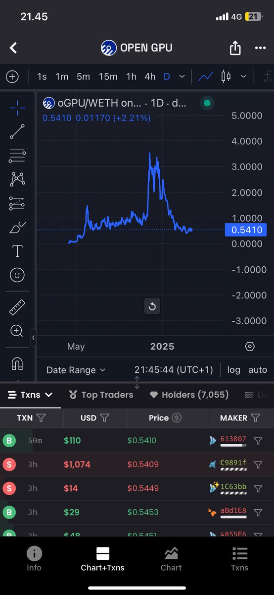 Wont hear you guys say that you didnt have time to load up your $oGPU bags. 
20 dollar+ pr token is programmed. 
#Ethereum #Bitcoin $oGPU
