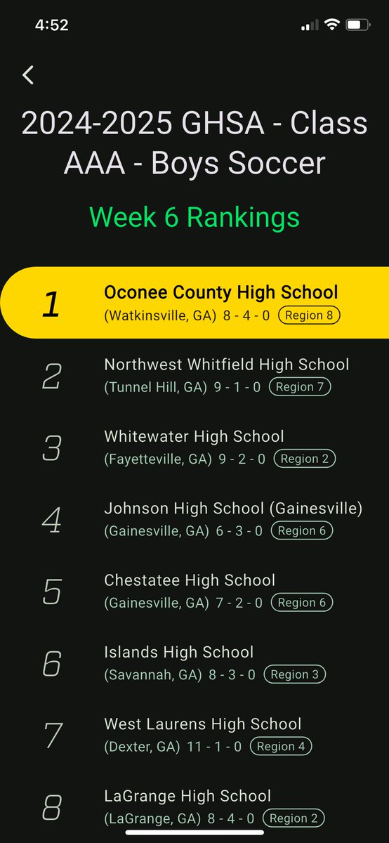 Up another spot to #6 in this week’s AAA rankings 🦈⚽️🦈⚽️🦈⚽️