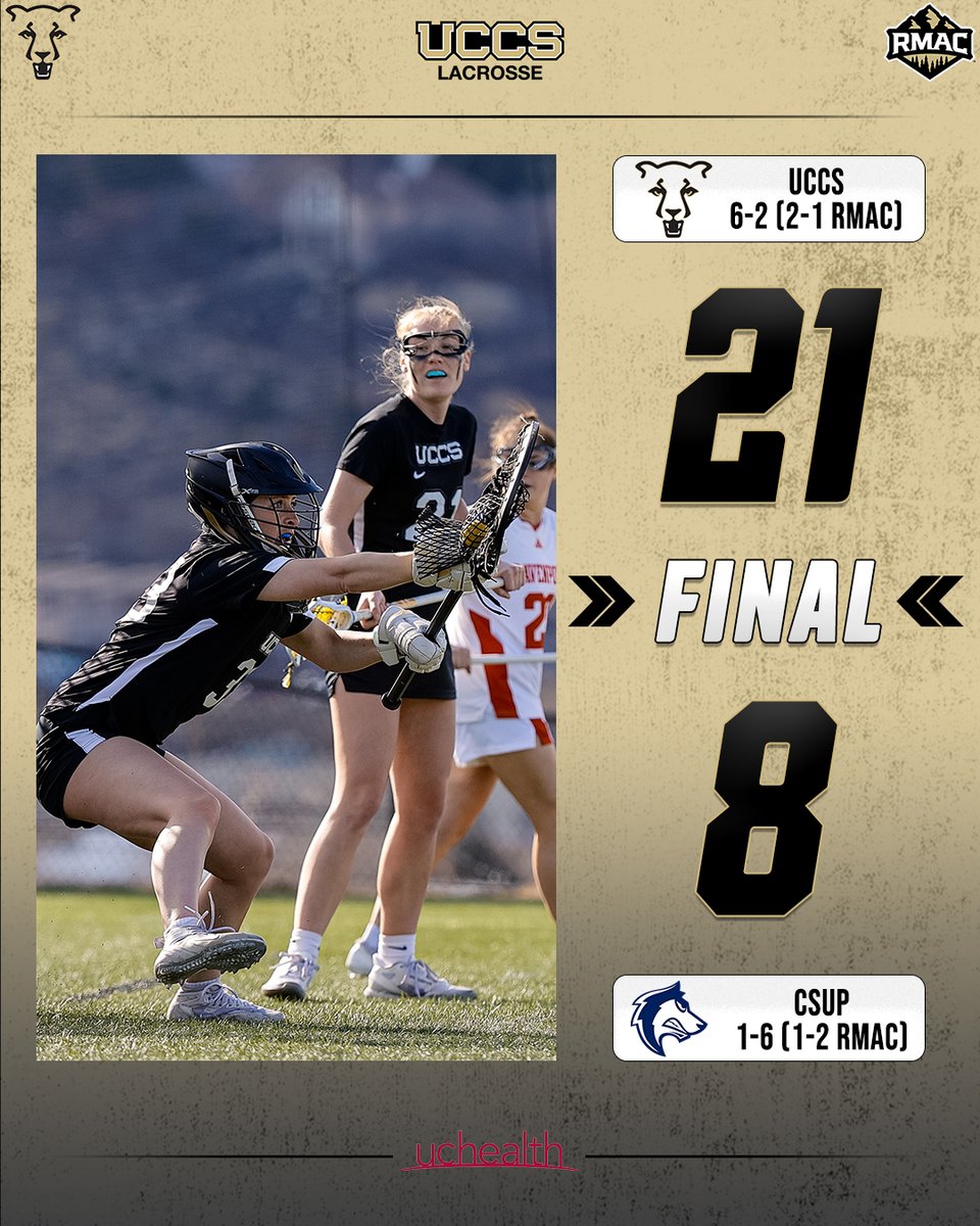 FINAL | UCCS 2️⃣1️⃣, CSUP 8️⃣
🥍 Watts: 7 Goals, 9 Shots, 5 Draws
🥍 Urbanic: 4 Goals, 6 Pts
🥍 Moeller: 4 Assists, 2 Goals, 5 GBs 
🥍 Wilson: 12 Draws (School Record), 5 GBs

📅 UCCS will wrap up their 3-game road trip on 3/27 at Regis (4pm)

#GoMountainLion #RMACwlax