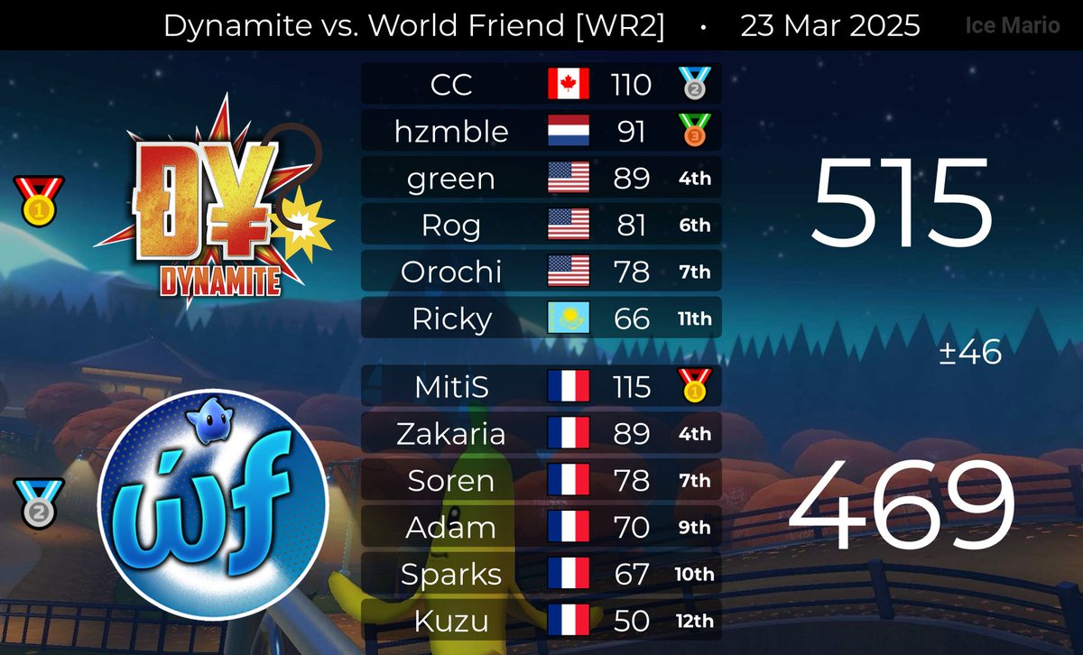 Clean 2-0 Paradigm week by us today. GGs xk and ώƒ! 💣