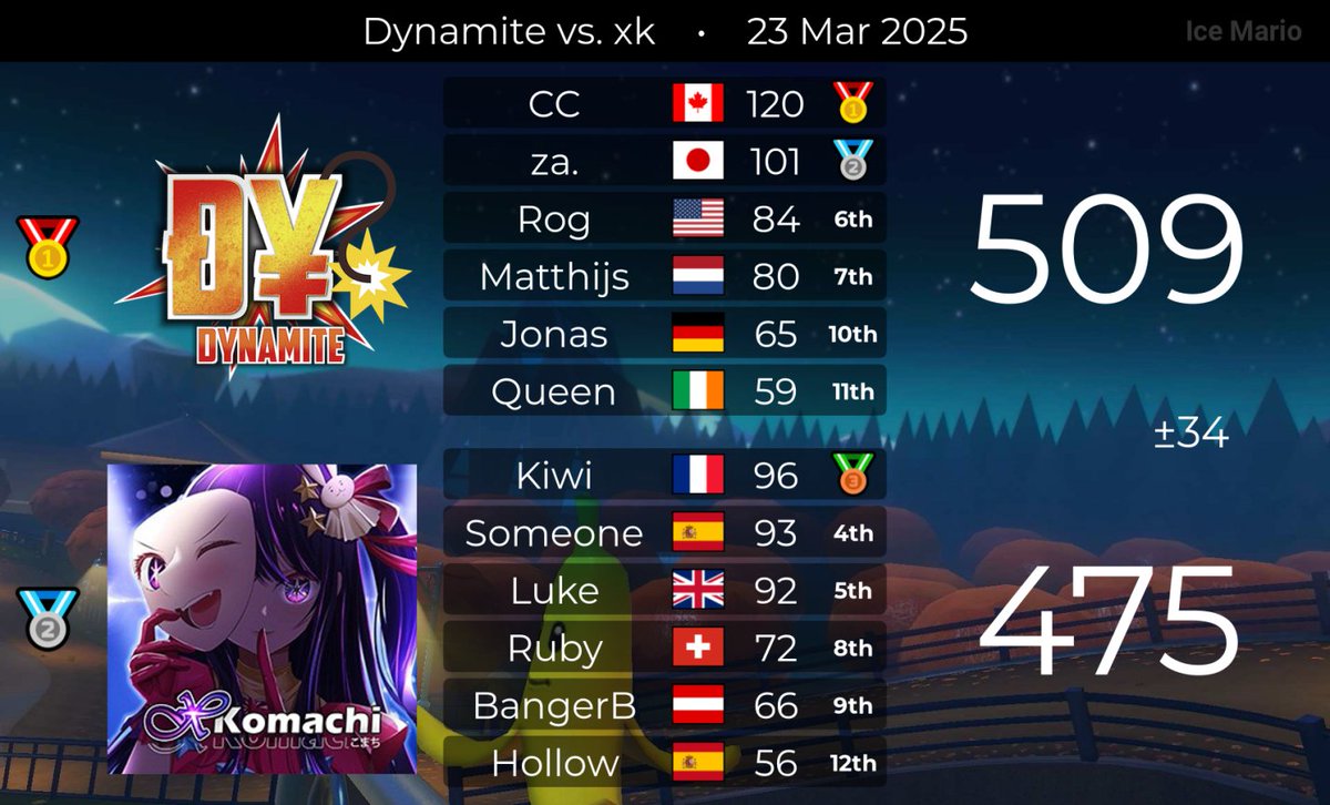 DynamiteMK tweet media