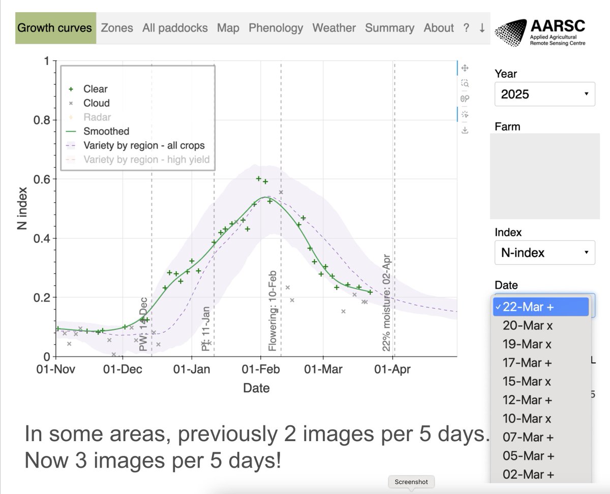 James Brinkhoff (@jamesbrinkhoff) on Twitter photo Aus rice growers might have been surprised to see an extra image in their dashboards on 22 March. The <a href="/esa/">European Space Agency</a> has kept the older Sentinel-2A satellite in orbit for another year, so all crops are now getting at least 2 images every 5 days! <a href="/RiceExtension/">Rice Extension</a> <a href="/ricegrowers/">RGA</a> <a href="/AgriFuturesAU/">AgriFutures Australia</a> Aus rice growers might have been surprised to see an extra image in their dashboards on 22 March. The <a href="/esa/">European Space Agency</a> has kept the older Sentinel-2A satellite in orbit for another year, so all crops are now getting at least 2 images every 5 days! <a href="/RiceExtension/">Rice Extension</a> <a href="/ricegrowers/">RGA</a> <a href="/AgriFuturesAU/">AgriFutures Australia</a>