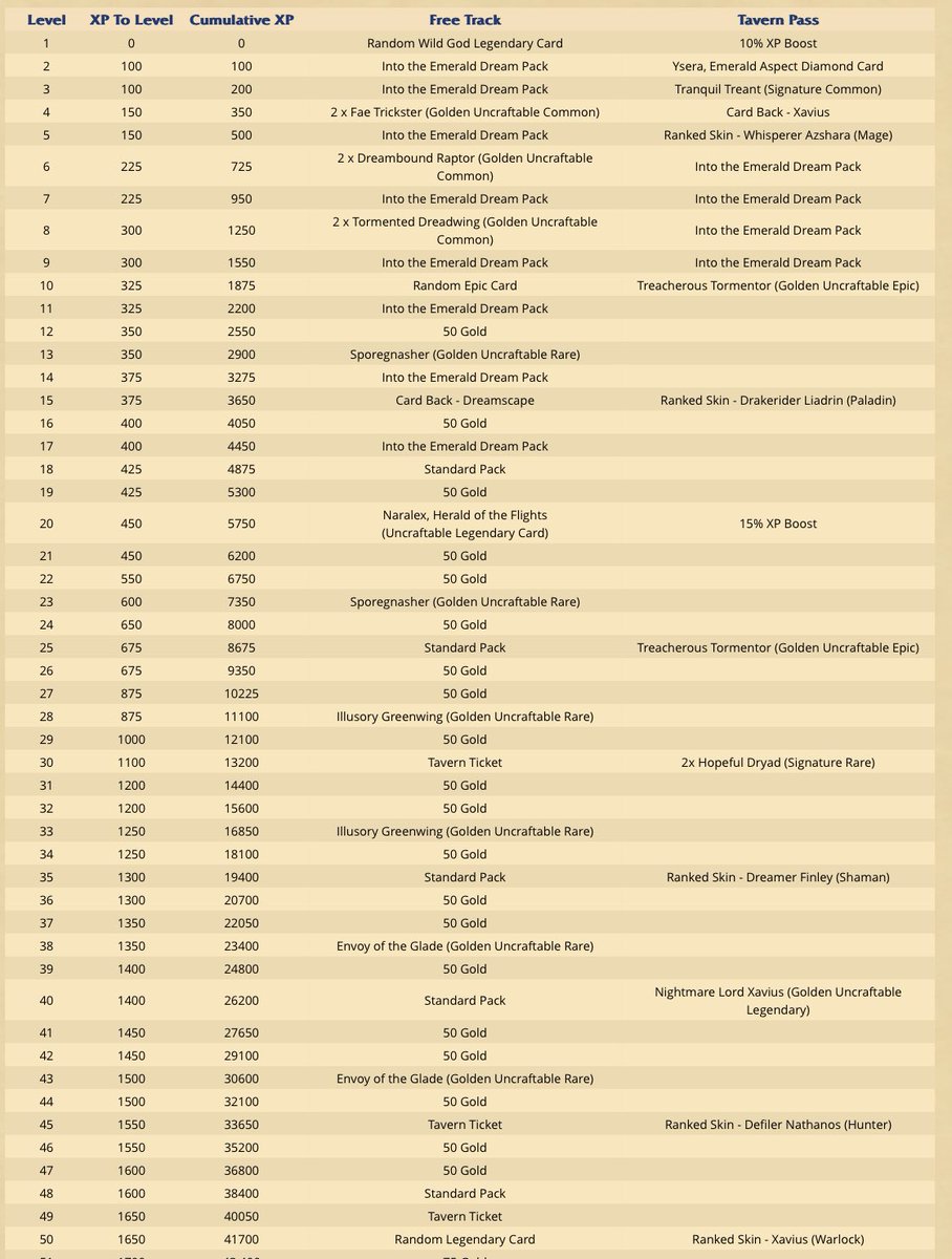 Reminder: Into the Emerald Dream releases March 25th (this Tuesday). If you want to get quick boost on the next Reward Track save your Monday weekly Quests until the expansion launch. ✅ #hearthstone