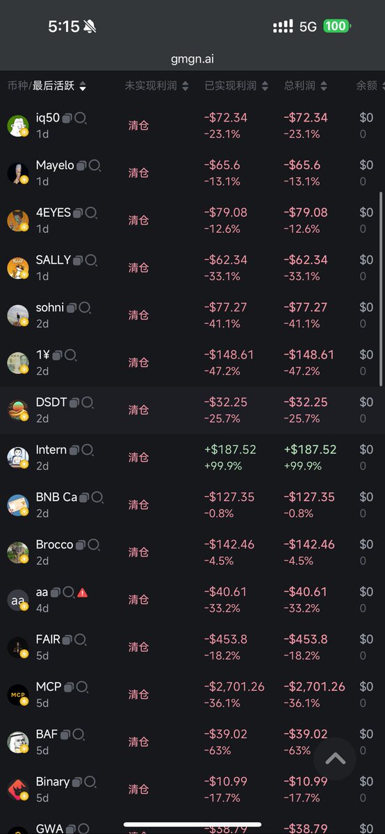 妈的做梦都在骂bsc 把自己骂醒了。