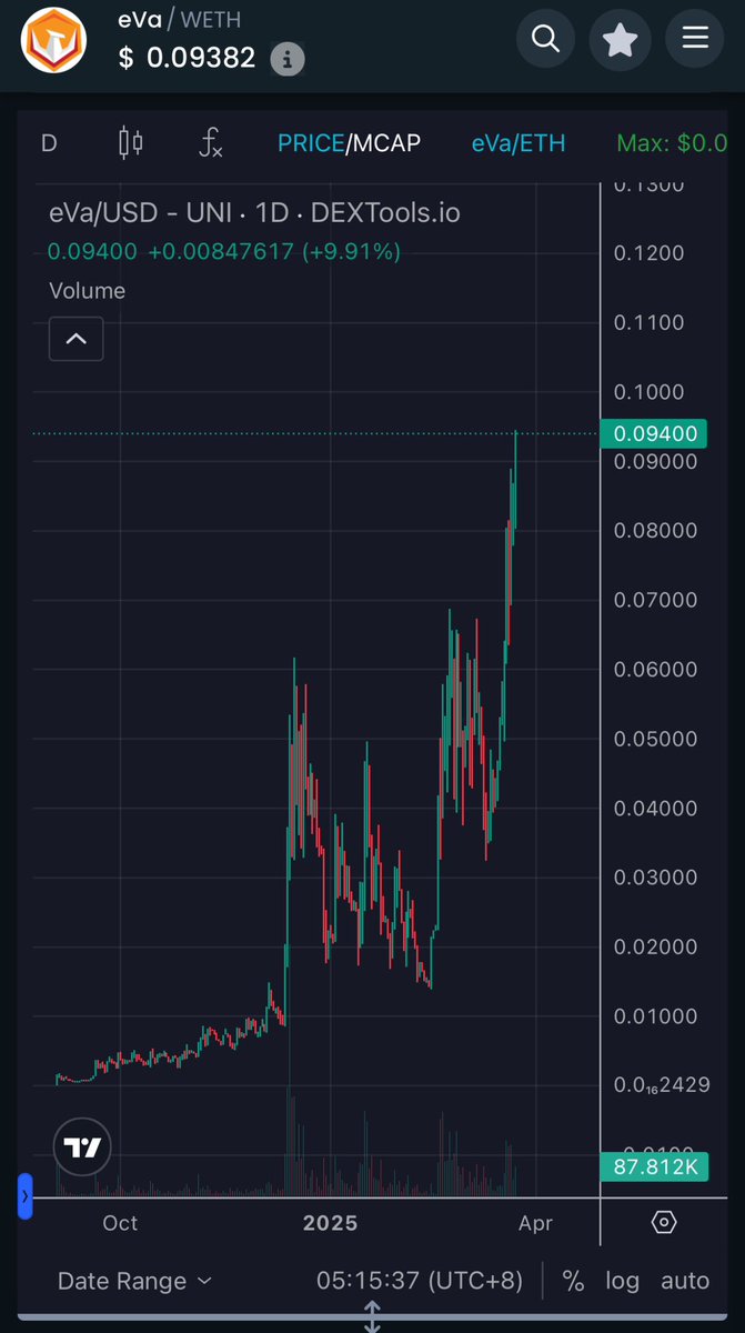 Degen Ape tweet media