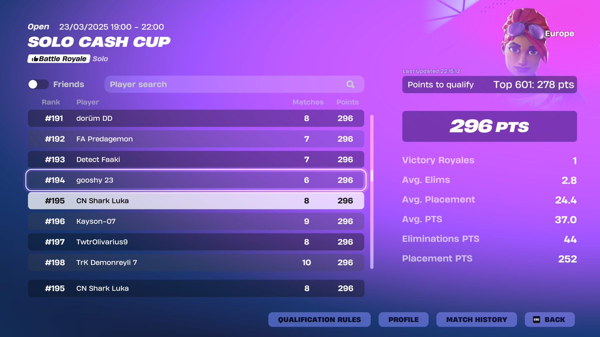 🏆QUALED 3/3 EU SOLO CASH CUP FINALS🏆

 <a href="/CNteamEU/">Cracked Nation</a> 🖤🤍