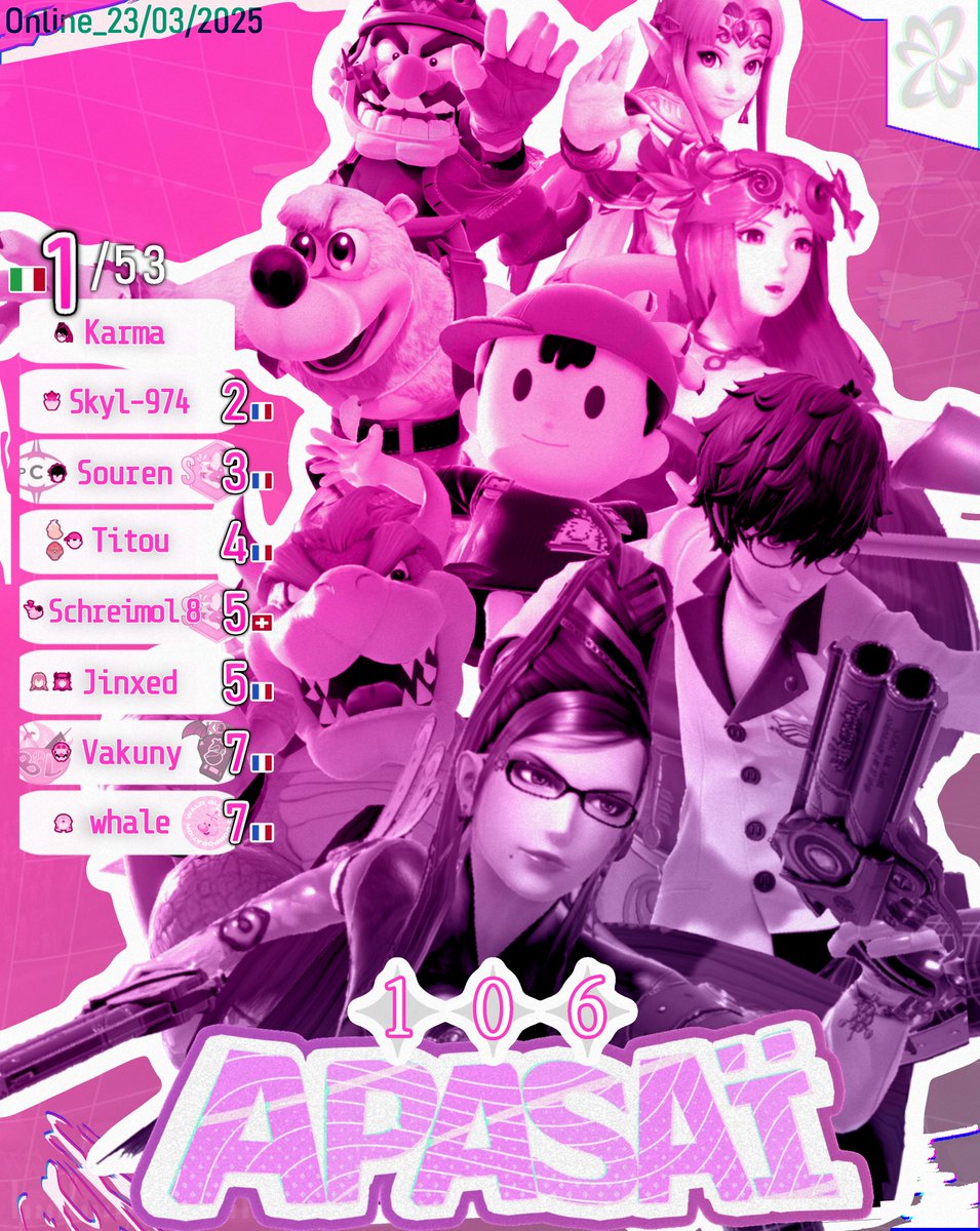 🌸Apasaï Tournament #106 Top8🌸

🥇Karma 
🥈 <a href="/Skyl_974/">KAIO | Skyl-974 🐟</a> 
🥉 <a href="/Sourenn_/">Souren</a> 
4e : <a href="/Titou_Ssb/">Titou</a> 
5e : Shreimol 8 / Jinxed
7e : <a href="/vakuny/">Vakuny</a> / <a href="/The_hot_whale/">ARK | BiscuitMouillé100</a> 

Merci aux participants et à la semaine prochaine !