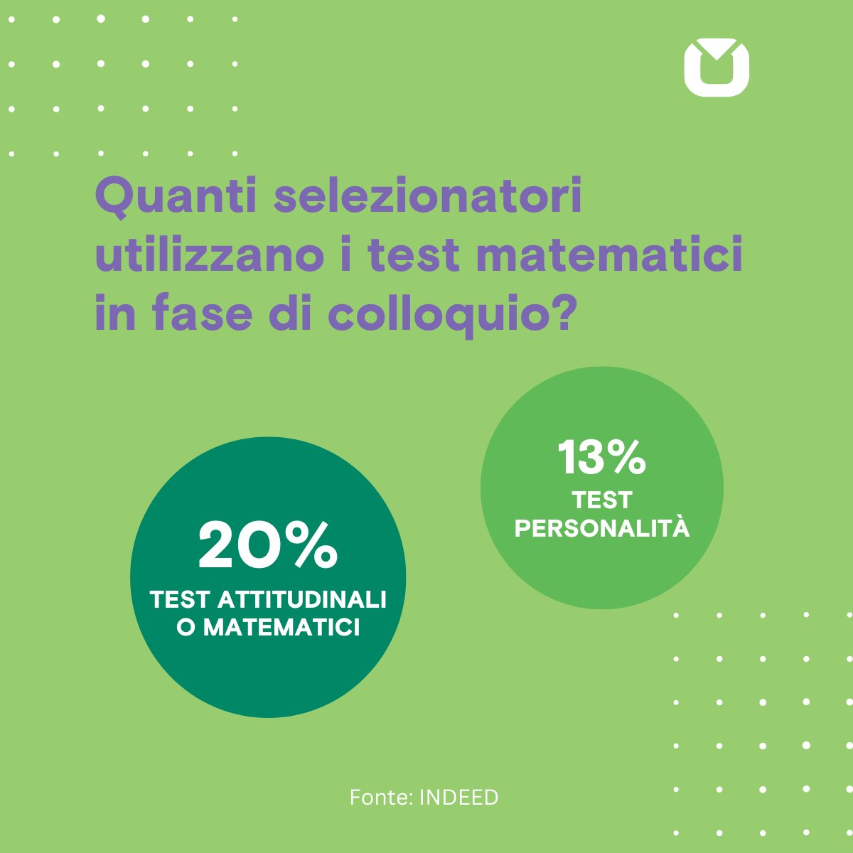 I test attitudinali e i giochi matematici sono sempre più utilizzati come strumenti per i colloqui di lavoro!
Il 20% dei recruiter li usa per valutare le competenze, mentre il 13% ricorre a test della personalità.
Ma cosa viene realmente preso in considerazione dai risultati?