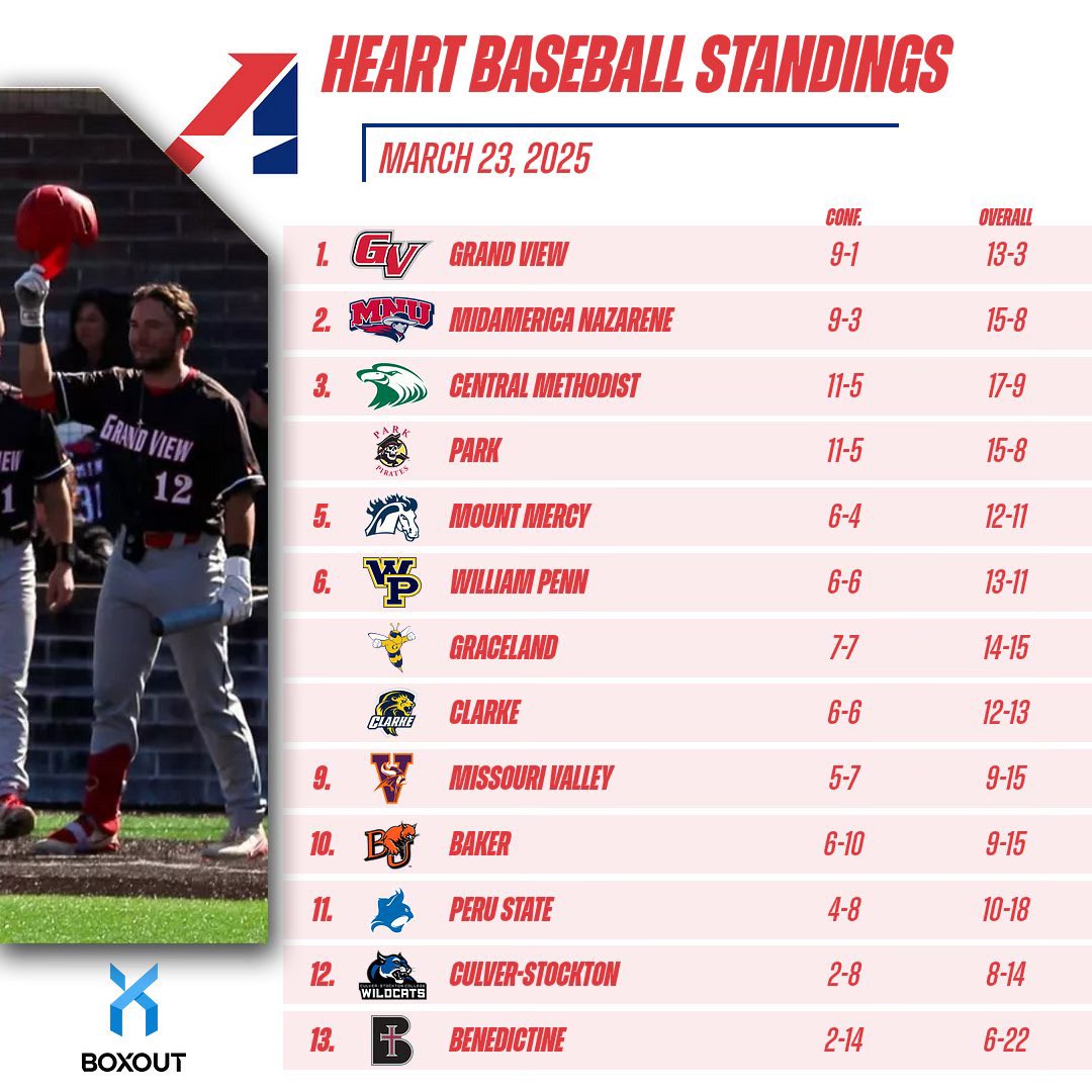 BASEBALL:  Check out the latest standings presented by <a href="/boxoutsports/">Box Out</a>.
