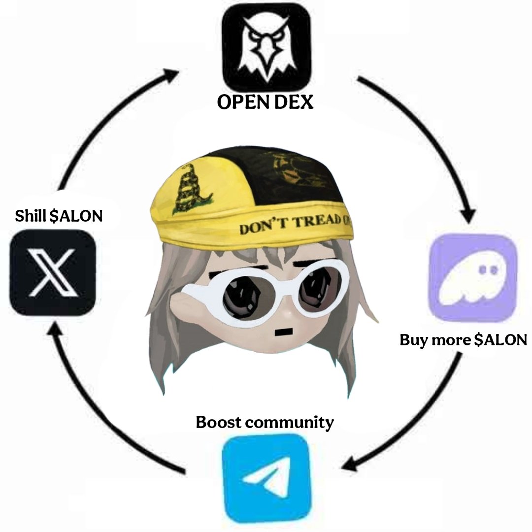 kazmir (@saydisti_c) on Twitter photo MY EVERDAY $ROUTINE
$ALON CODED MY EVERDAY $ROUTINE
$ALON CODED