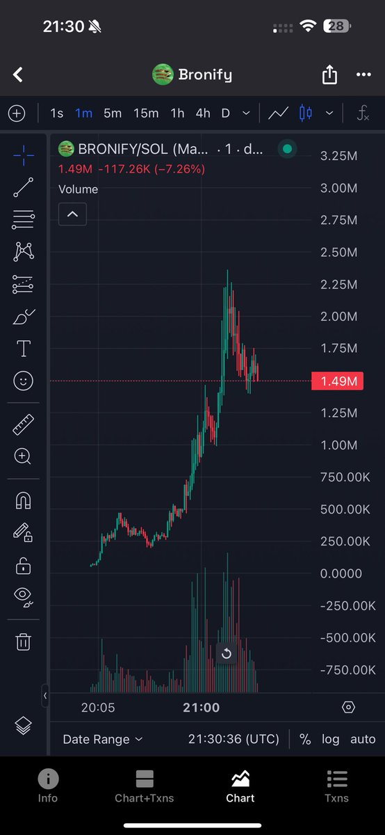 32.9k > 2.2m $BRONIFY

<a href="/bml0l/">bm</a>