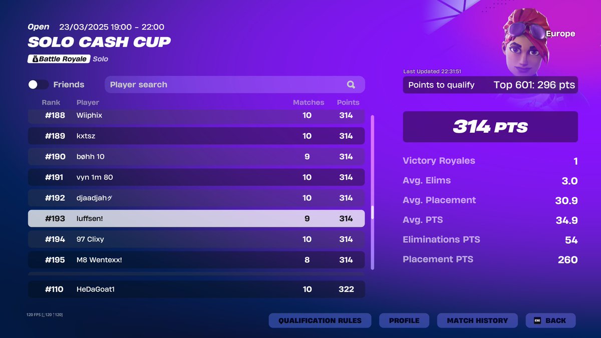 Qualed Solo CC Finals

3/3 🤝