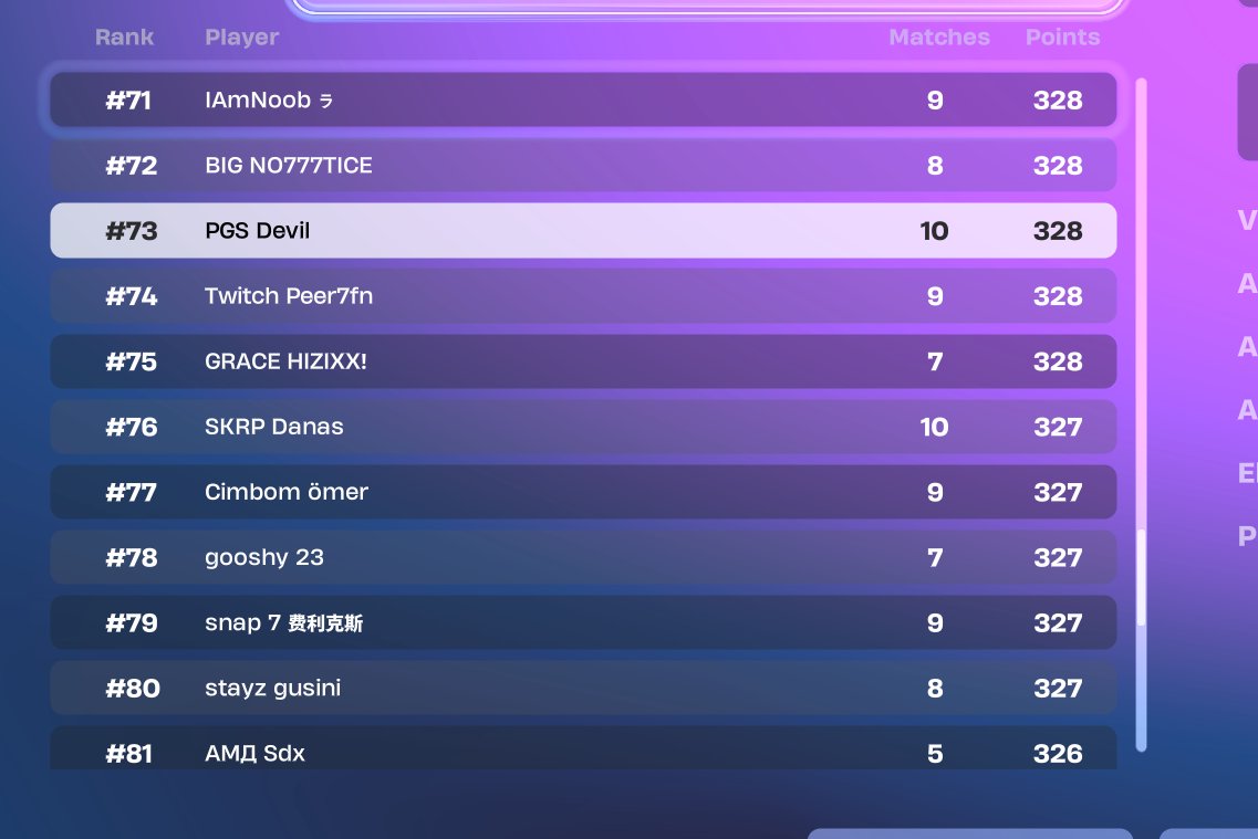 Qualed solo cc Finals 2/3 | I dont even need to play the game and im great