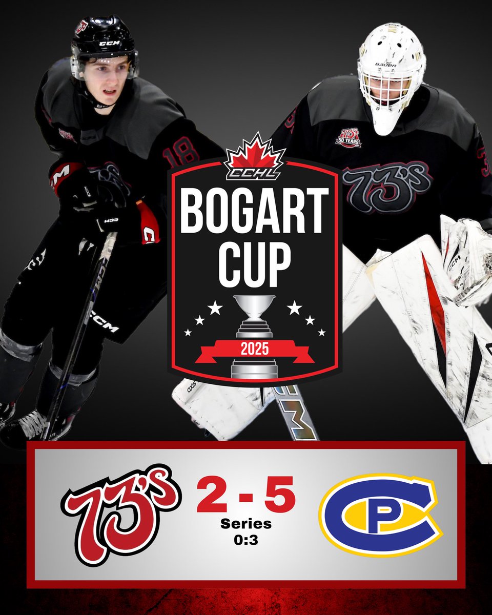 FINAL SCORE
We return home Tuesday night for a do-or-die game 4
🚨 Sweetapple
🚨 Stubbings
18/23 Bennett

📸 icelevel.com