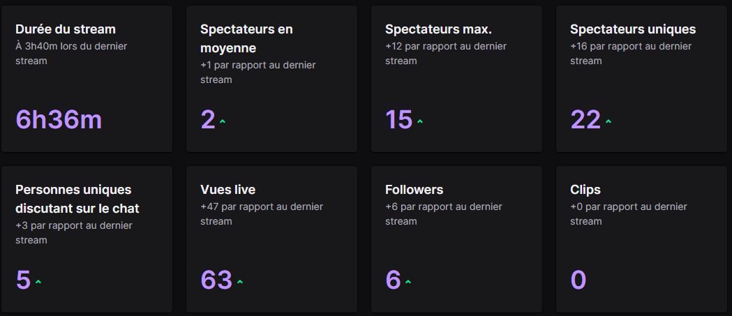 PlinKFR's tweet photo. Merci pour ce stream de ouuuf ! Même si je début ca fais plaisir de voir 🙃
Thank you for this amazing stream! https://t.co/X1VAIHOdcP