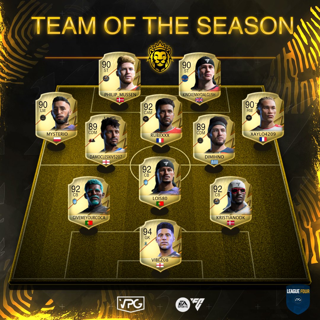Virtual Pro Gaming (@officialvpg) on Twitter photo 🏆 C H A M P I O N S 🏆
🙌🏽 Congratulations to <a href="/fc_sunrise36337/">FC Sunrise</a> for winning the <a href="/VPGEurope/">Virtual Pro Gaming | Europe</a> League 4!
🥇 <a href="/fc_sunrise36337/">FC Sunrise</a> 🇫🇷
🥈 <a href="/Hellas_eSports/">Hellas.eSports</a> 🇬🇷
🥉 <a href="/eAlphaFC/">ALPHA eFC</a> 🇬🇷
🎖️ Playoff Winner: @VPGICF 🏴
👥 Congratulations to the star players, for making it into the TEAM OF THE SEASON! 🐐 🏆 C H A M P I O N S 🏆
🙌🏽 Congratulations to <a href="/fc_sunrise36337/">FC Sunrise</a> for winning the <a href="/VPGEurope/">Virtual Pro Gaming | Europe</a> League 4!
🥇 <a href="/fc_sunrise36337/">FC Sunrise</a> 🇫🇷
🥈 <a href="/Hellas_eSports/">Hellas.eSports</a> 🇬🇷
🥉 <a href="/eAlphaFC/">ALPHA eFC</a> 🇬🇷
🎖️ Playoff Winner: @VPGICF 🏴
👥 Congratulations to the star players, for making it into the TEAM OF THE SEASON! 🐐