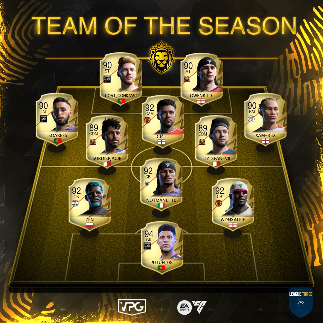 🏆 C H A M P I O N S 🏆

🙌🏽 Congratulations to <a href="/FCRapidxG/">FC Rapid xG</a> for winning the <a href="/VPGEurope/">Virtual Pro Gaming | Europe</a> League 3!

🥇 <a href="/FCRapidxG/">FC Rapid xG</a> 🏴󠁧󠁢󠁥󠁮󠁧󠁿
🥈 <a href="/team7esports__/">Team7 E-Sports</a> 🇵🇹
🥉 <a href="/Pandore_eFoot/">Pandore eFoot</a> 🇫🇷
🎖️ Playoff Winner: <a href="/VPGInfernoES/">Inferno E-Sports</a> 🏴󠁧󠁢󠁥󠁮󠁧󠁿

👥 Congratulations to the star players, for making it into the TEAM OF THE SEASON! 🐐