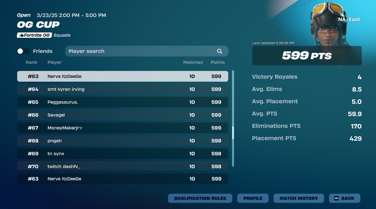 ItzDeege's tweet image. Really like top 16. Not bad for a combined age group over 100.  @NerveSavage @_Curee @KyrannFN @NerveGamingg