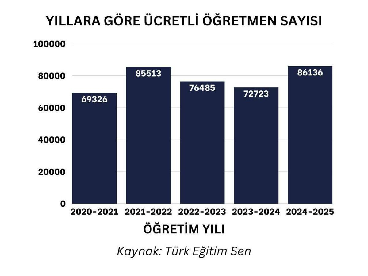 2024 KPSS puanı ile 68 bin öğretmen ataması talep ediyoruz

Eğitimdeki eksiklikleri gidermek ve öğrencilerimize nitelikli eğitim sunmak için bu adım şart

<a href="/_cevdetyilmaz/">Cevdet Yılmaz</a>
<a href="/EmineErdogan/">Emine Erdoğan</a>
<a href="/hasandogan/">Hasan Doğan</a>
<a href="/Yusuf__Tekin/">Yusuf Tekin</a>
<a href="/memetsimsek/">Mehmet Simsek</a>
@rterdogan

#ErdoğandanMebe68BinMüjde