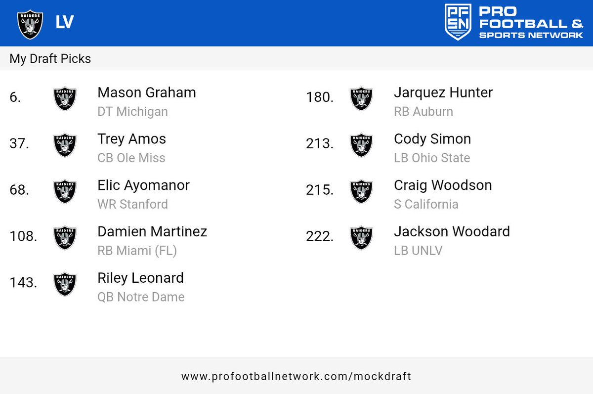 Interesting scenario whereby we wait on RB. Instead, drafting BPA to match our needs early