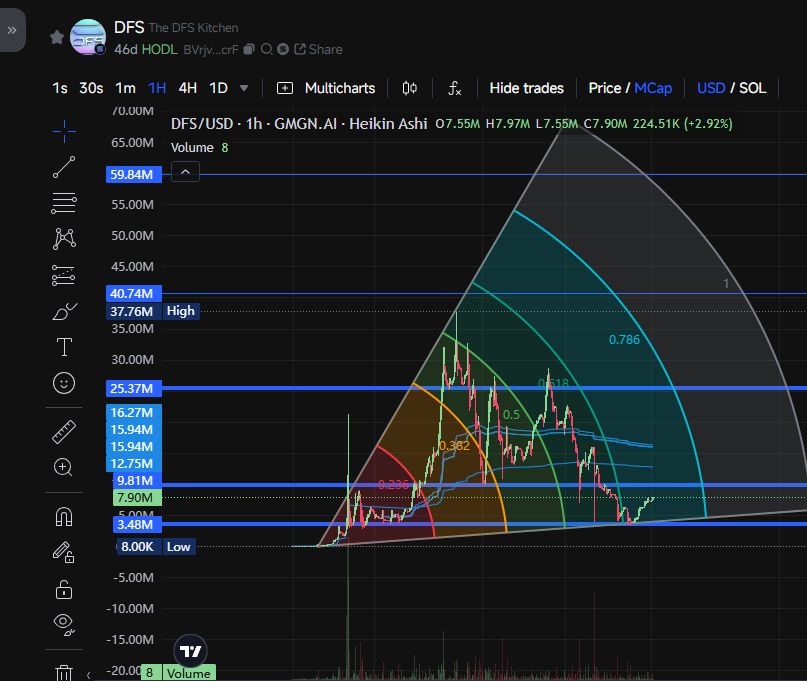 $DFS_COIN tweet media