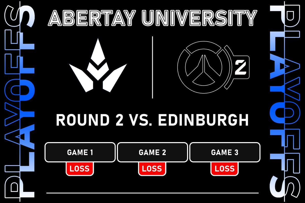 Might just be a little bit late but these are the results from our <a href="/abertayow/">Abertay Overwatch</a> team from this week's <a href="/BattleForScot/">Battle For Scotland</a> games. Unfortunate 0-3 against <a href="/EdinEclipse/">Edinburgh Eclipse Esports</a> However.....

TOP 3 AGAIN SPRING SPLIT BEEN TOO EZ MY GOATS (we don't talk about NSE ts pmo)