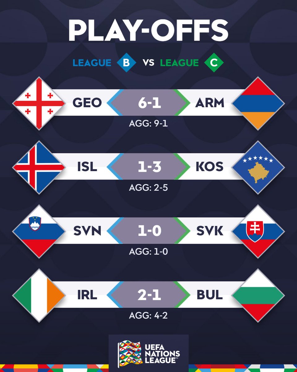League B/C play-offs ✅

#NationsLeague