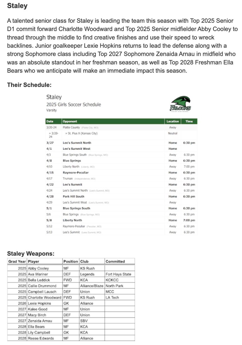 SoccerKC (@hssoccerkc) on Twitter photo <a href="/staleysoccerfan/">Staley Girls Soccer Fans</a> <a href="/staleysoccer/">Staley HS Soccer</a> <a href="/metrosports_mk/">Metro Sports MoKan</a> <a href="/MSMK_Riley/">Riley Spencer</a> <a href="/CharWoodward5/">Charlotte Woodward</a> <a href="/AbbyCooleyKC/">Abby Cooley</a> <a href="/LexieHopkins18/">Lexie Hopkins</a> <a href="/Zenaidaarnau/">Zenaida Arnau</a> <a href="/Ella_Bears116/">Ella Bears</a>
read more: hssoccerkc.blogspot.com/2025/03/missou… <a href="/staleysoccerfan/">Staley Girls Soccer Fans</a> <a href="/staleysoccer/">Staley HS Soccer</a> <a href="/metrosports_mk/">Metro Sports MoKan</a> <a href="/MSMK_Riley/">Riley Spencer</a> <a href="/CharWoodward5/">Charlotte Woodward</a> <a href="/AbbyCooleyKC/">Abby Cooley</a> <a href="/LexieHopkins18/">Lexie Hopkins</a> <a href="/Zenaidaarnau/">Zenaida Arnau</a> <a href="/Ella_Bears116/">Ella Bears</a>
read more: hssoccerkc.blogspot.com/2025/03/missou…