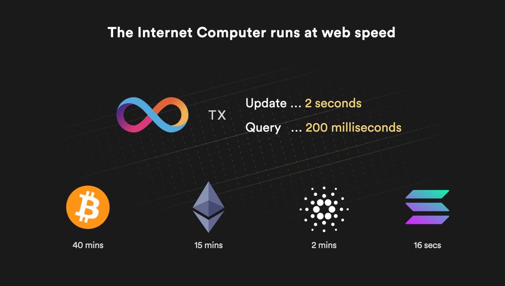 $ETH $SOL $ADA $XRP and other chains can compete with $ICP in DeFi

$LINK can compete with $ICP in oracles

$AR $FIL can compete with $ICP in data storage

NOBODY can compete with $ICP in all three.

NOBODY can compete with $ICP in Web3 app hosting either.

Chess vs Checkers.