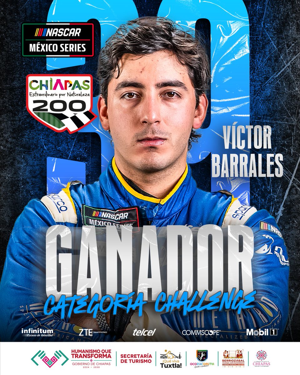 En la categoría Challenge, la "Chiapas Extraordinario por Naturaleza 200" es para <a href="/vbarrales39/">Victor Barrales Jr</a>🏁

#NASCAR #NASCARMéxico #NASCARMex #NASCARMx #Chiapas200 #NASCARChia #ExtraordinarioXNaturaleza #Telcel #ZTE #Infinitum #Commscope #Mobil