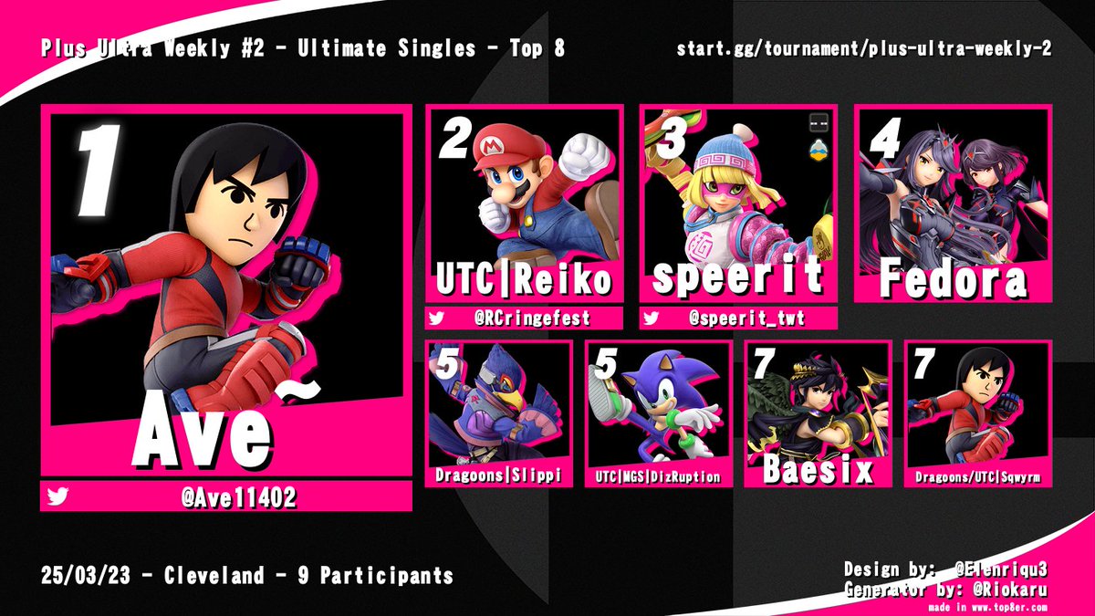 second weekly I hosted went well :)
I will get a new Switch this week and the 2-3 tournament a week grind will begin at long last... I don't want to get 3rd anymore