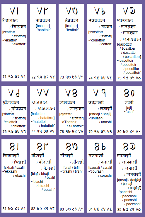 SylhetiProject's tweet photo. Download free copy at
https://t.co/Jzpkqb6PVJ
Full of vocabulary with images and more!
See https://t.co/DuQ4pH6PNy
#siloti #syolti #sylhoti #Sylheti #ꠍꠤꠟꠐꠤ #ছিলটি #silotinagri #sylotinagri #sylhotinagri #SylhetiNagri #ꠍꠤꠟꠐꠤꠘꠣꠉꠞꠤ #ছিলটিনাগরি https://t.co/zPE8uUUNh0