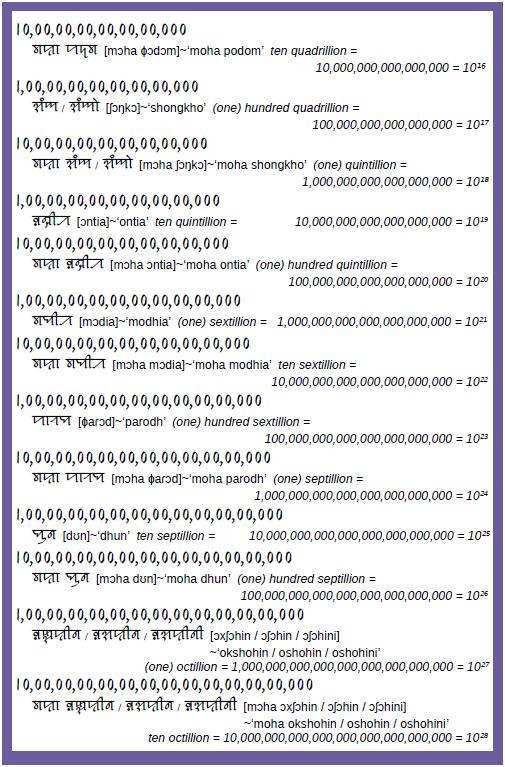 SylhetiProject's tweet photo. Download free copy at
https://t.co/Jzpkqb6PVJ
Full of vocabulary with images and more!
See https://t.co/DuQ4pH6PNy
#siloti #syolti #sylhoti #Sylheti #ꠍꠤꠟꠐꠤ #ছিলটি #silotinagri #sylotinagri #sylhotinagri #SylhetiNagri #ꠍꠤꠟꠐꠤꠘꠣꠉꠞꠤ #ছিলটিনাগরি https://t.co/zPE8uUUNh0