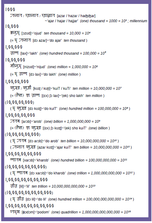 SylhetiProject's tweet photo. Download free copy at
https://t.co/Jzpkqb6PVJ
Full of vocabulary with images and more!
See https://t.co/DuQ4pH6PNy
#siloti #syolti #sylhoti #Sylheti #ꠍꠤꠟꠐꠤ #ছিলটি #silotinagri #sylotinagri #sylhotinagri #SylhetiNagri #ꠍꠤꠟꠐꠤꠘꠣꠉꠞꠤ #ছিলটিনাগরি https://t.co/zPE8uUUNh0